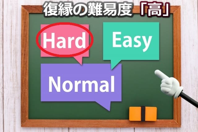 黒板のイラストに「Hard」「Easy」「Normal」と書かれたものに「Hard」に赤丸