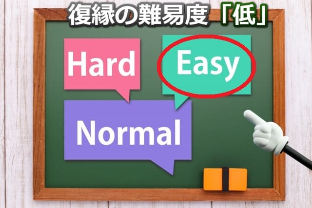 黒板のイラストに「Hard」「Easy」「Normal」と書かれたものに「Easy 」に赤丸